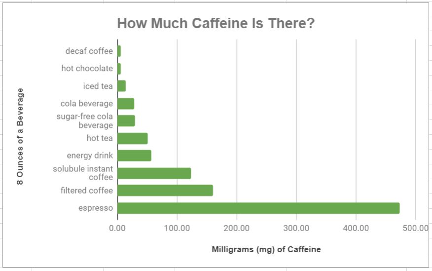 San Diego, Watch Out for Caffeine Lurking in Your Beverages and Snacks ...